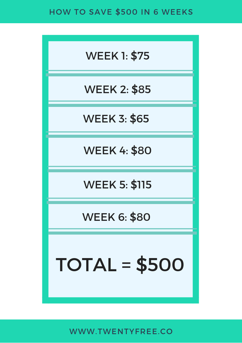 Save Thousands This Year With A Saving Challenge